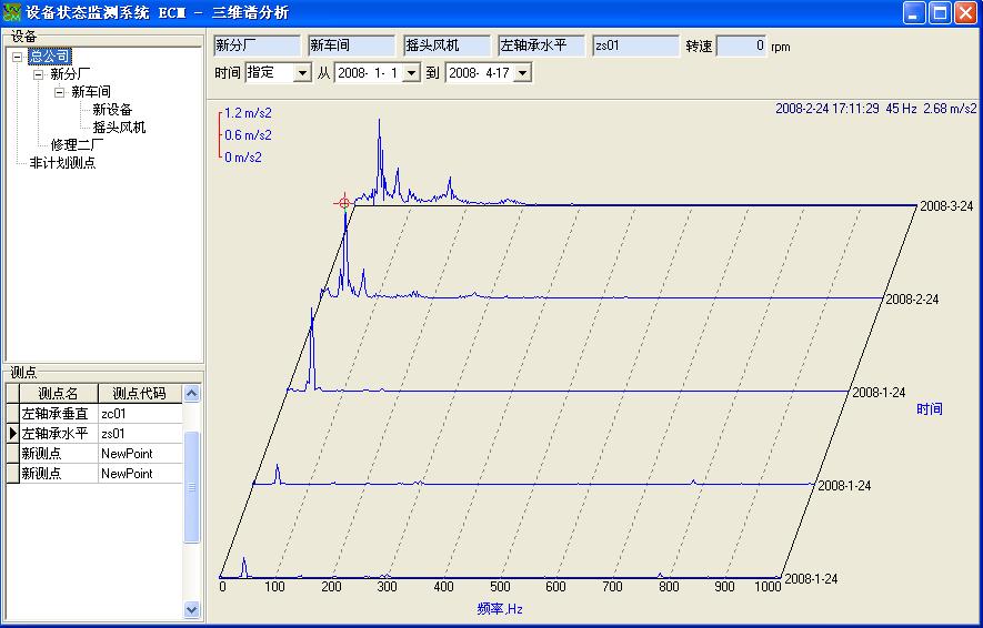 設備狀態監測系統軟件ECM-1.24 設備狀態監測系統軟件ECM-1.24